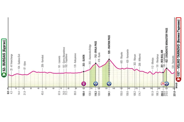Profiel etappe 2 Giro d'Italia 2026.