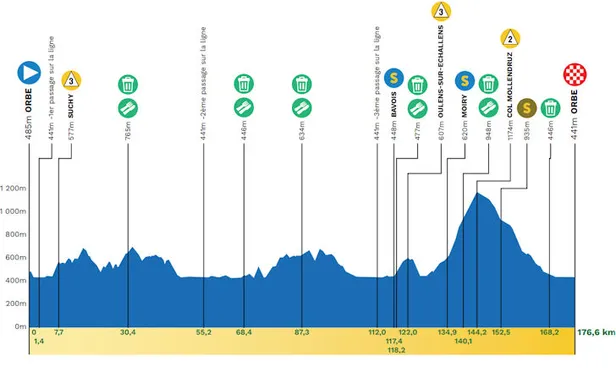 Profiel etappe 3 Ronde van Romandië 2026.