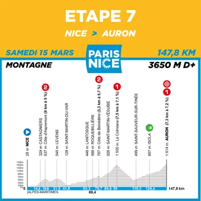 Parijs-Nice 2025: etappe 7