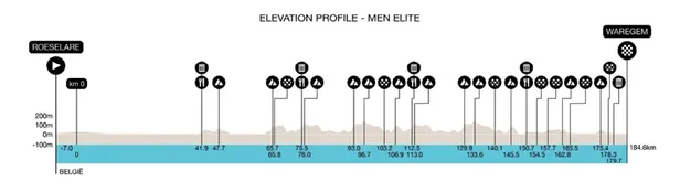 Profiel Dwars door Vlaanderen 2026