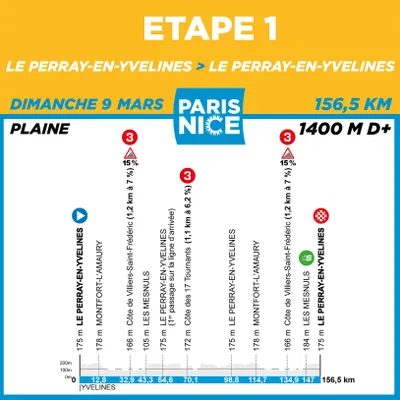 Parijs-Nice 2025: etappe 1