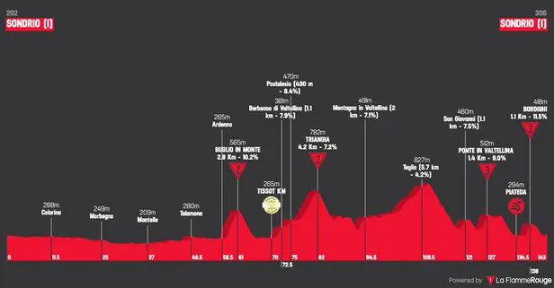 Profiel etappe 1 Ronde van Zwitserland 2026