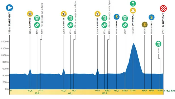 Profiel etappe 1 Ronde van Romandië 2026