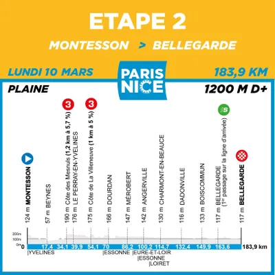 Parijs-Nice 2025: etappe 2