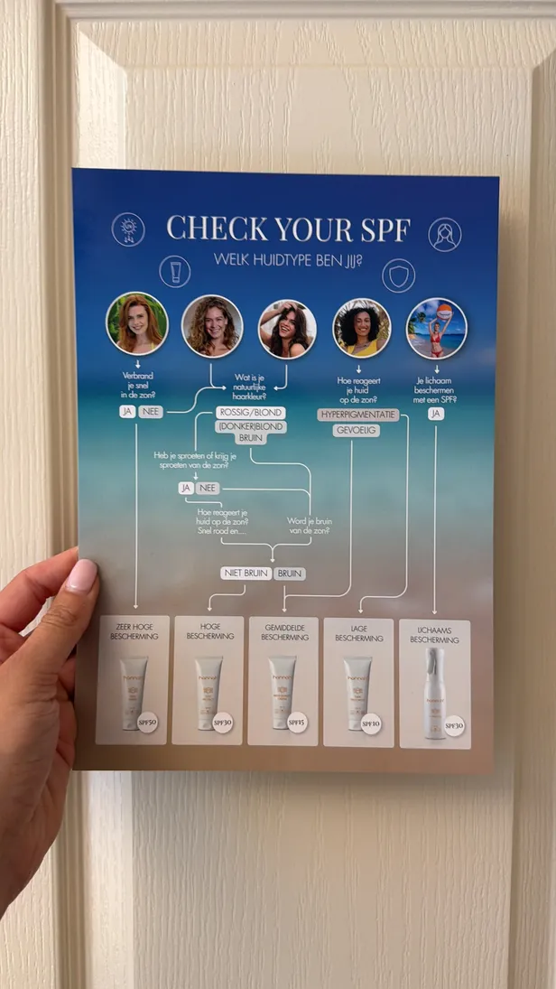 De nieuwe SPF-guide van hannah