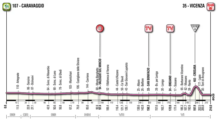 Giro vandaag: Wie klopt Cav?