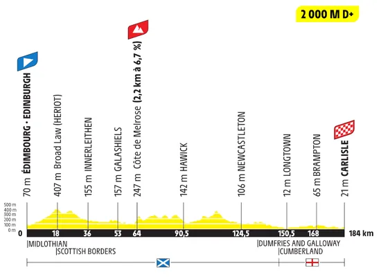 Etappe 1 Tour de France 2027: Edinburgh - Carlisle