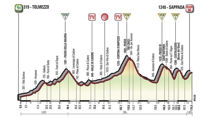 Giro d'Italia