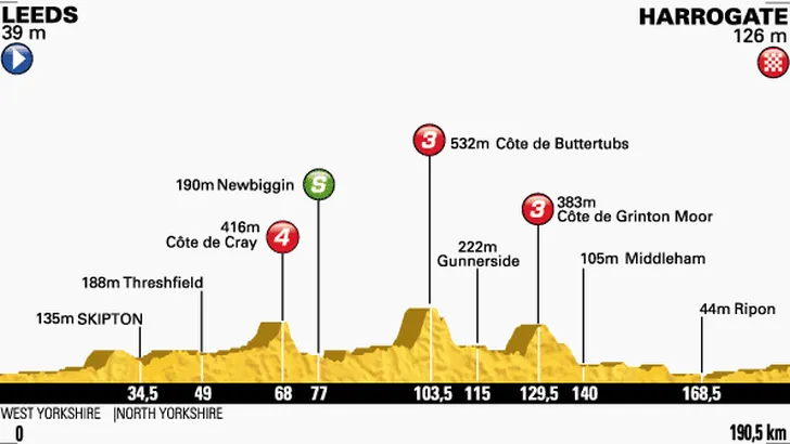 Tour vandaag: Koninklijke sprint op komst?