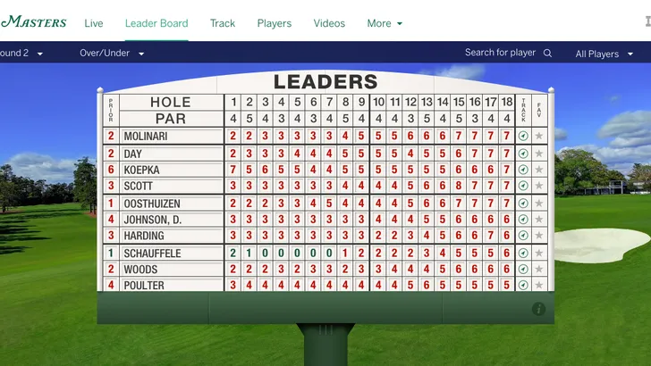 the masters