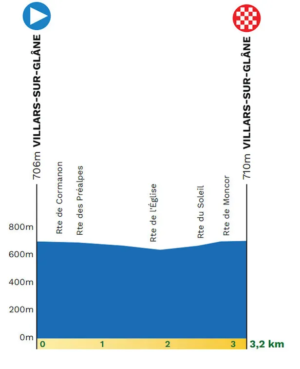 Profiel proloog Ronde van Romandië 2026
