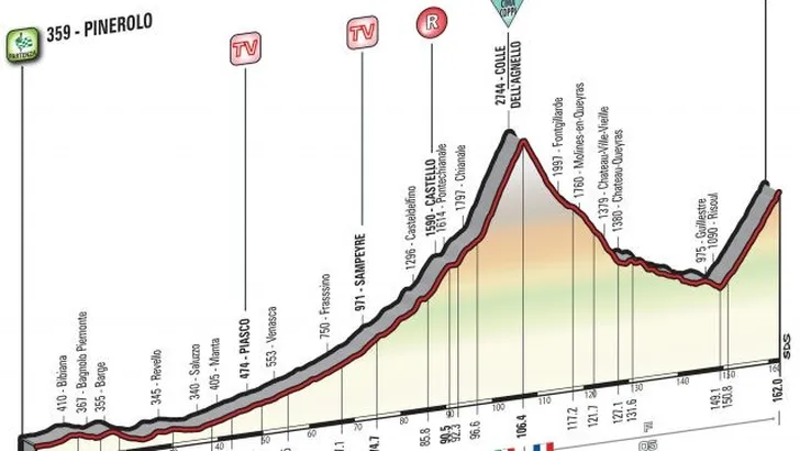 Voorbeschouwing Giro#19- Pinerolo-Risoul (162,0 kilometer)