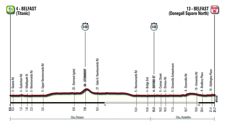 Giro vandaag: Ierse primeur