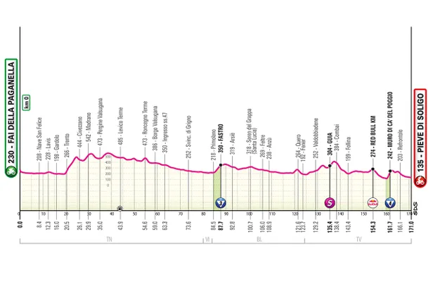 Profiel etappe 18 Giro d'Italia 2026.