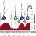 Voorbeschouwing | Vuelta-etappe 1 Irun-Arrate Eibar