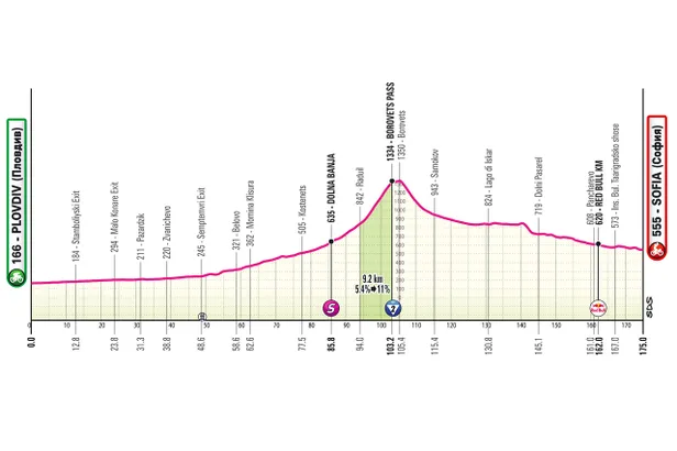 Profiel etappe 3 Giro d'Italia 2026.