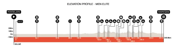 profielkaart in Flanders Fields 2026