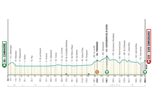 profiel etappe 2 tirreno-adriatico 2026