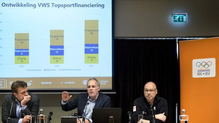 Meer NOC*NSF-geld voor wielersport, behalve mountainbike