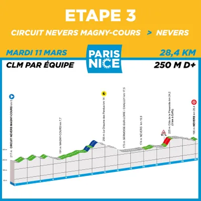 Parijs-Nice 2025: etappe 3