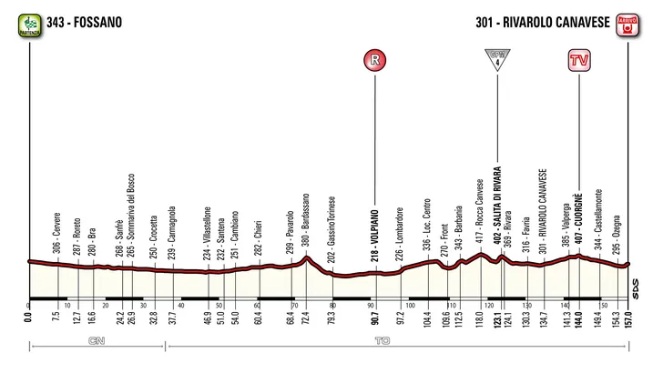 Giro vandaag: Met dank aan de sponsor