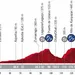 Voorbeschouwing | Vuelta-etappe 1 Irun-Arrate Eibar