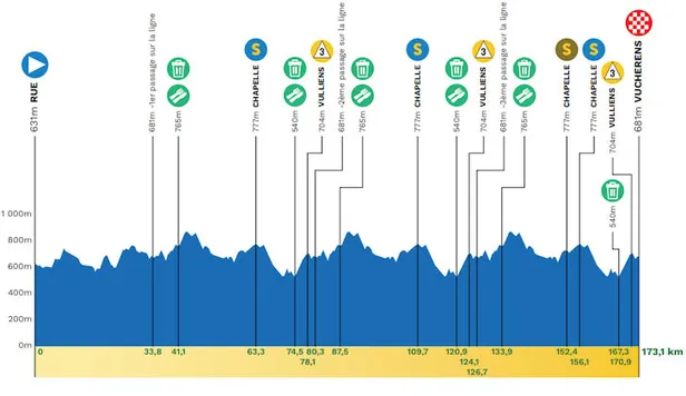 Profiel etappe 2 Ronde van Romandië 2026.