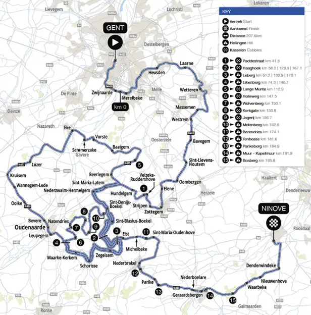 Route-map van de Omloop Het Nieuwsblad 2026
