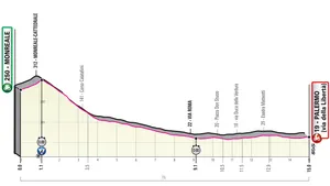 Giro d'Italia | Alles wat je moet weten over de openingstijdrit