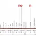 Voorbeschouwing Giro#12 - Noale-Bibione (182,0 kilometer)