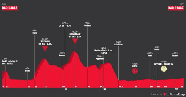 Profiel etappe 3 Ronde van Zwitserland 2026