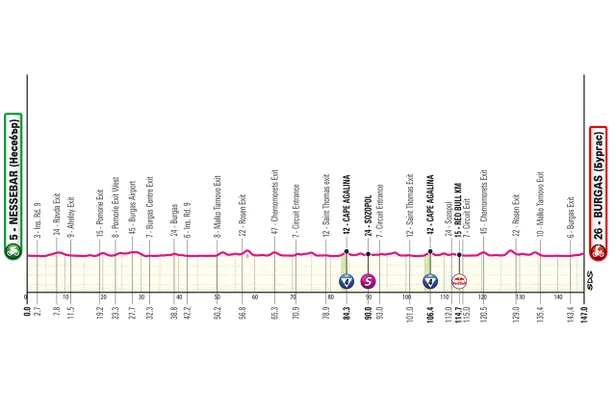 Profiel etappe 1 Giro d'Italia 2026.