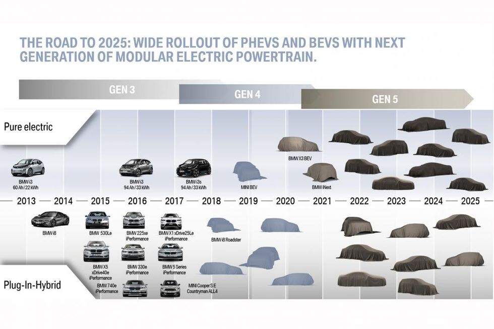 BMW's roadmap 25 elektrische voertuigen in 2025 Autobahn