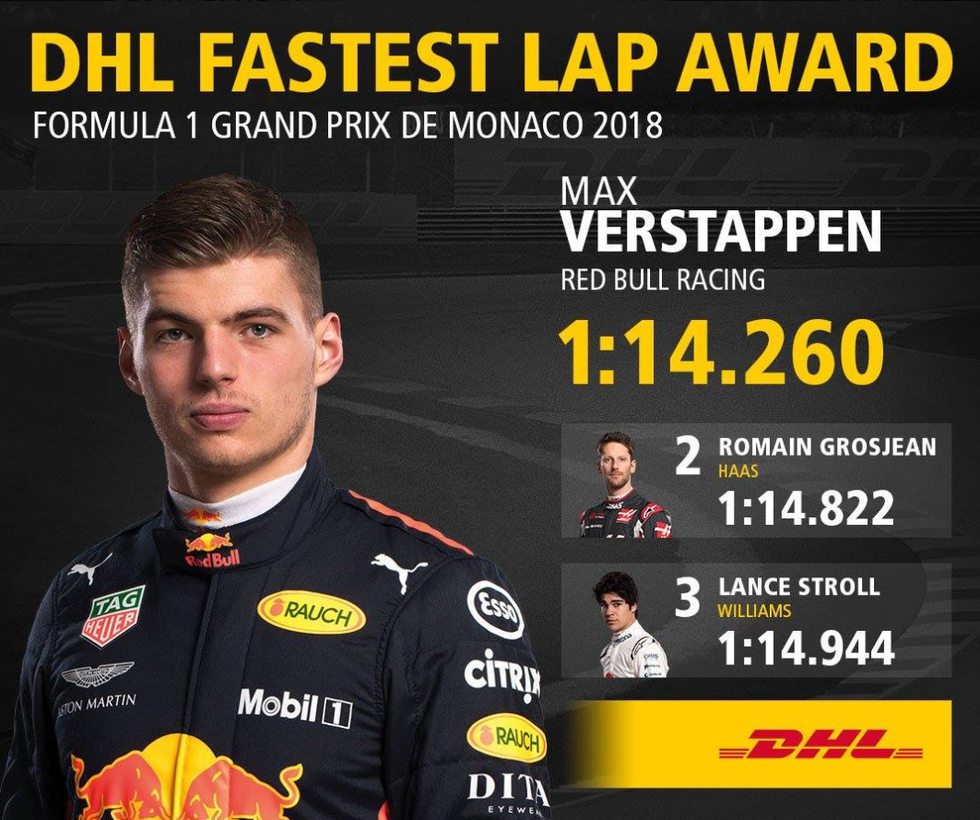 Max Verstappen ontvangt flinke bonus na het rijden van de snelste ronde in Monaco Autobahn