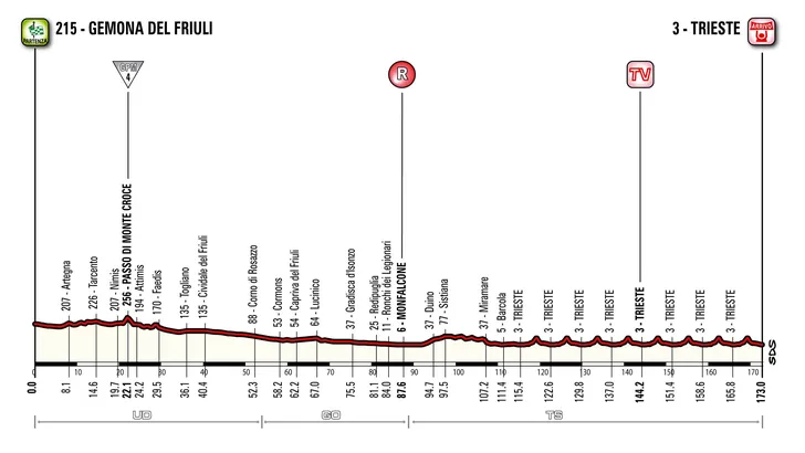 Giro vandaag: Slotakkoord