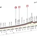 Voorbeschouwing Giro#18 - Muggio-Pinerolo (240,0 kilometer)