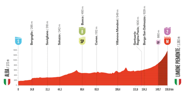 Vuelta