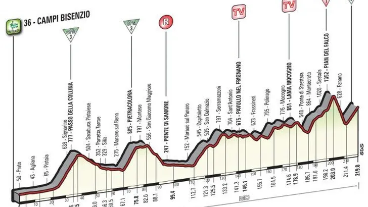 Voorbeschouwing Giro#10 - Campi Bisenzio-Sestola (219,0 kilometer)