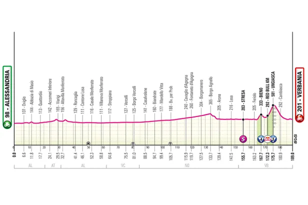 Profiel etappe 13 Giro d'Italia 2026.