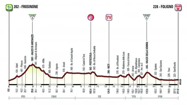 Giro vandaag: prachtige streek