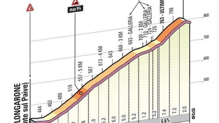 Giro vandaag: niet te lastig