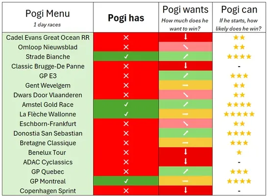 Een fan maakte deze complete to-do-lijst voor Pogačar – van de Tour tot Roubaix