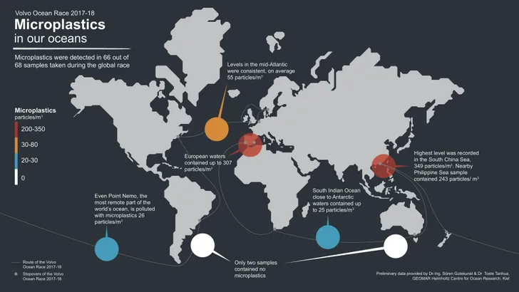 Volvo Ocean Race