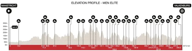 Profiel Amstel Gold Race 2026