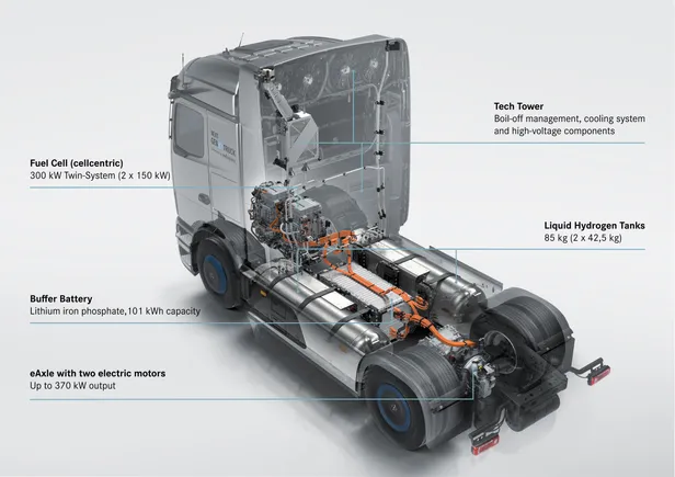 Daimler Truck presenteert de Mercedes-Benz NextGenH2 Truck, waarvan de kleinschalige productie gepland staat vanaf eind 2026.