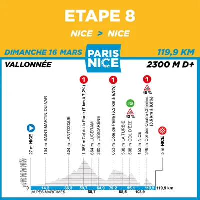 Parijs-Nice 2025: etappe 8