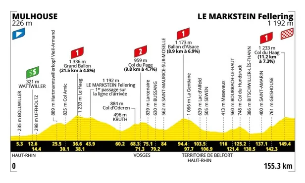Profiel etappe 14 Tour de France 2026