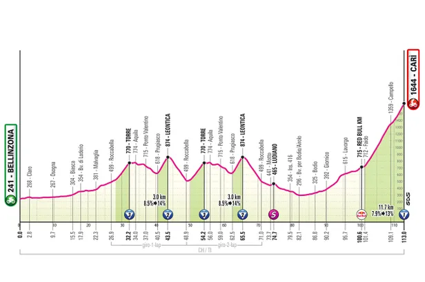 Profiel etappe 16 Giro d'Italia 2026.