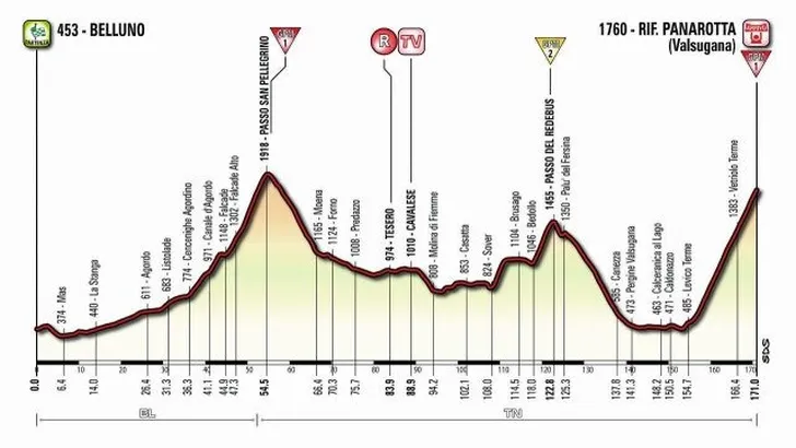 Giro vandaag: En nog een bergrit