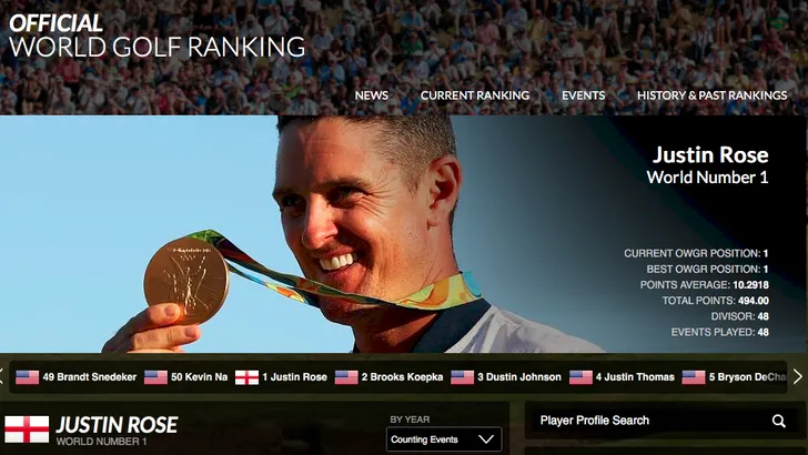 Wereldranglijst: grote namen doen wat ze moeten doen